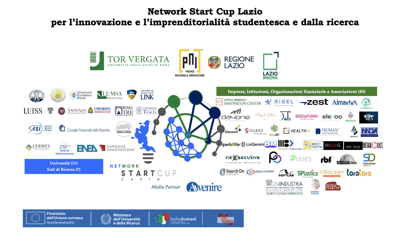 Consulta il Regolamento Bando Start Cup Lazio 2025