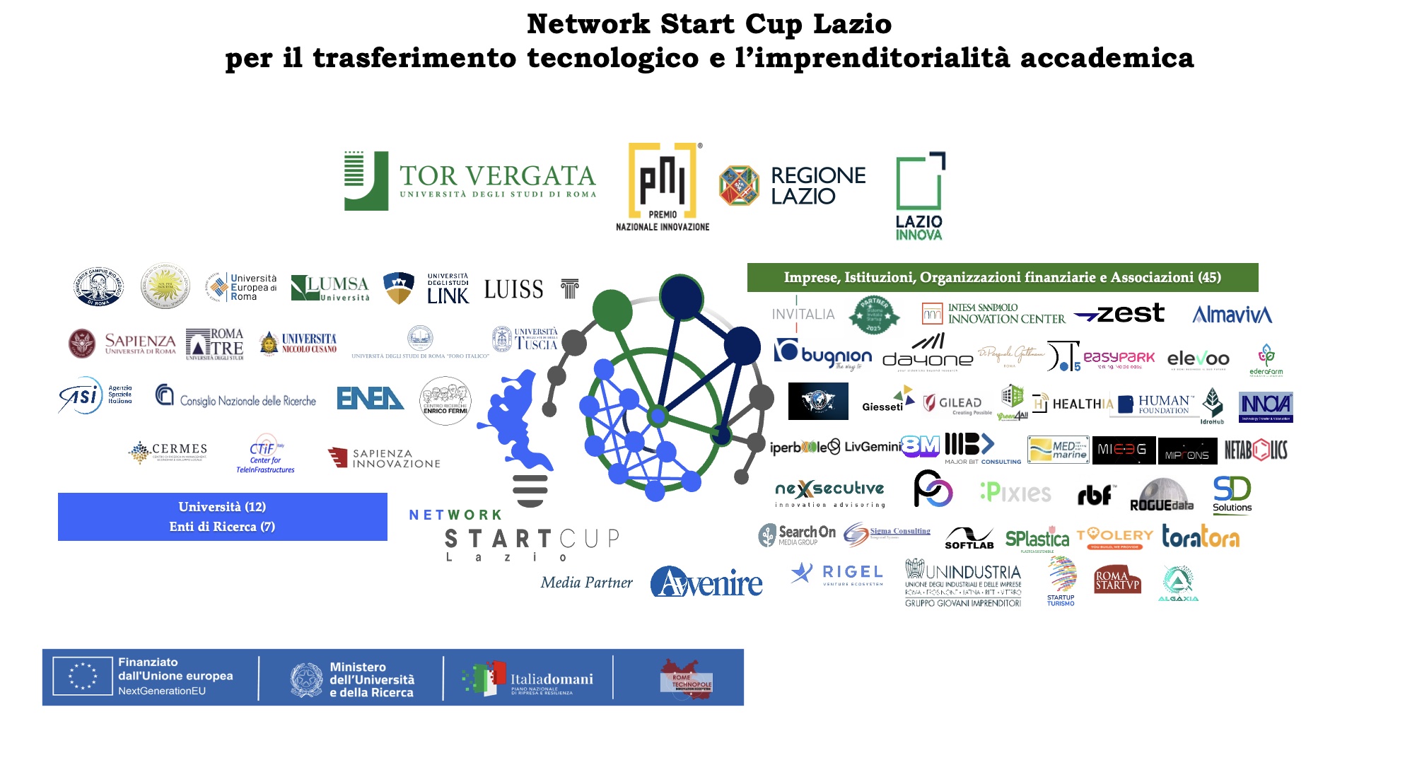 Al via 𝗦𝘁𝗮𝗿𝘁 𝗖𝘂𝗽 𝗟𝗮𝘇𝗶𝗼 𝟮𝟬𝟮6!