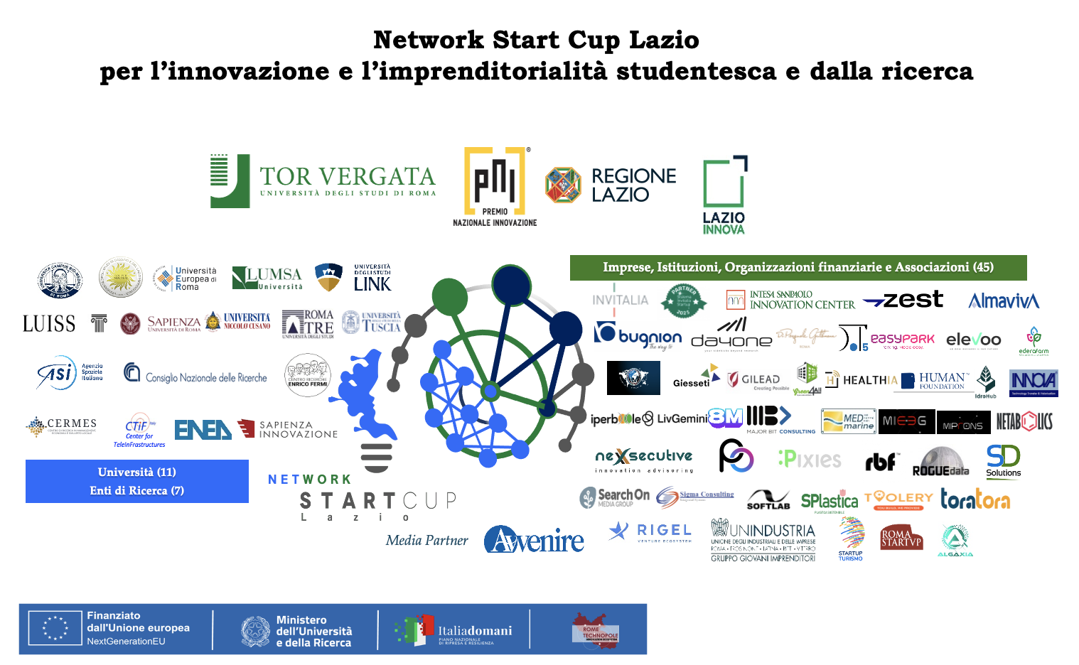 Al via 𝗦𝘁𝗮𝗿𝘁 𝗖𝘂𝗽 𝗟𝗮𝘇𝗶𝗼 𝟮𝟬𝟮6!